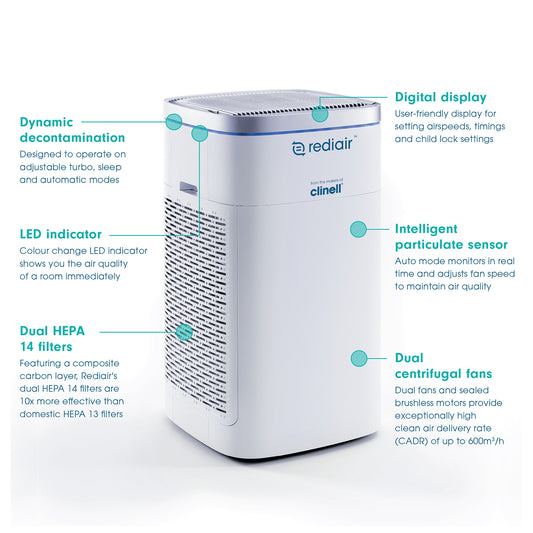 Lavender Clinell Rediair Air Filtration Unit (Medical Grade)