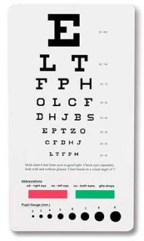 Eye Test (Snellen) | Medscope