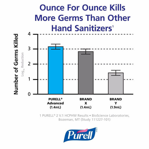 Dim Gray PURELL® Advanced Hygienic Hand Rub for ADX-12™ Dispenser - 1200ml