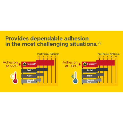 Gold Foxseal Occlusive Chest Seal - Twin Pack