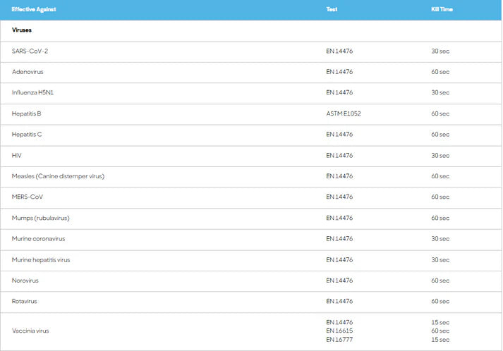 Clinell Universal Sanitising Wipes x 40