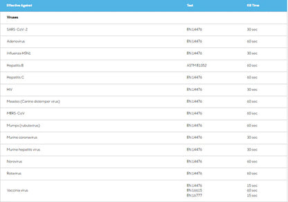 Clinell Universal Sanitising Wipes x 40