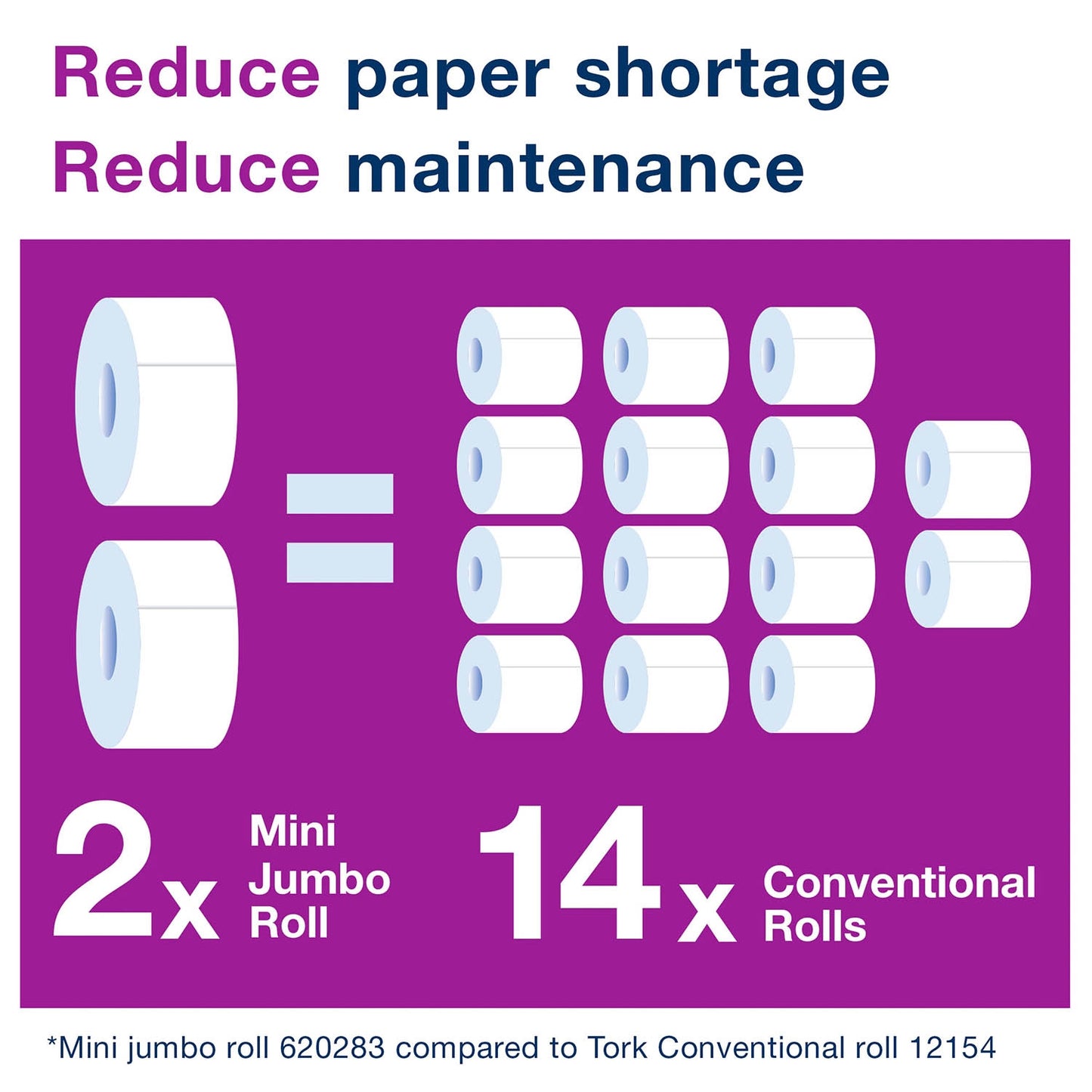 Dark Magenta Tork Premium Mini Jumbo Toilet Paper Roll x 12 (11 02 54)