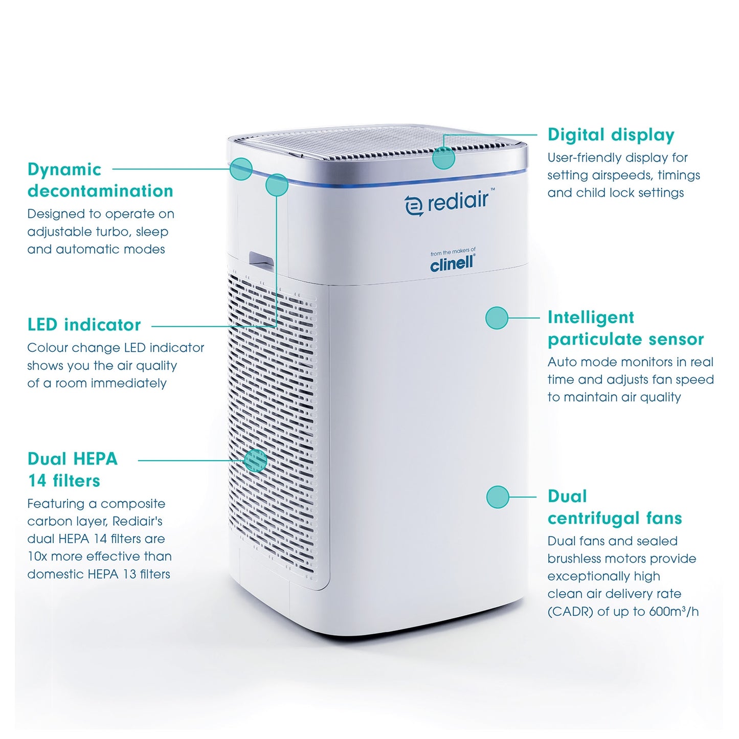 Lavender Clinell Rediair Air Filtration Unit (Medical Grade)