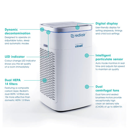 Lavender Clinell Rediair Air Filtration Unit (Medical Grade)